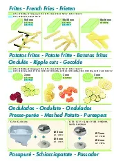 robot-coupe-28135w-food-processor-disc-plate-dicing-specsheet-250815acu84m.pdf