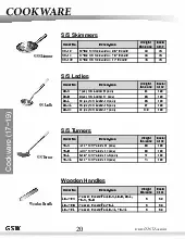 gsw-usa-ld-whm-serving-cooking-utensil-handle-specsheet-2508153cbyzd.pdf