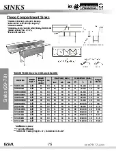 gsw-usa-se15153d-sink-3-three-compartment-specsheet-2508153q19di.pdf