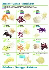 robot-coupe-27046-food-processor-disc-plate-shredding-grating-specsheet-250815m571a9.pdf